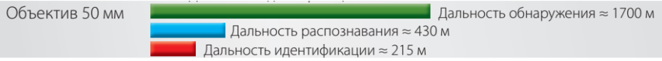 Как выбрать тепловизор для охраны периметра: пошаговый гид