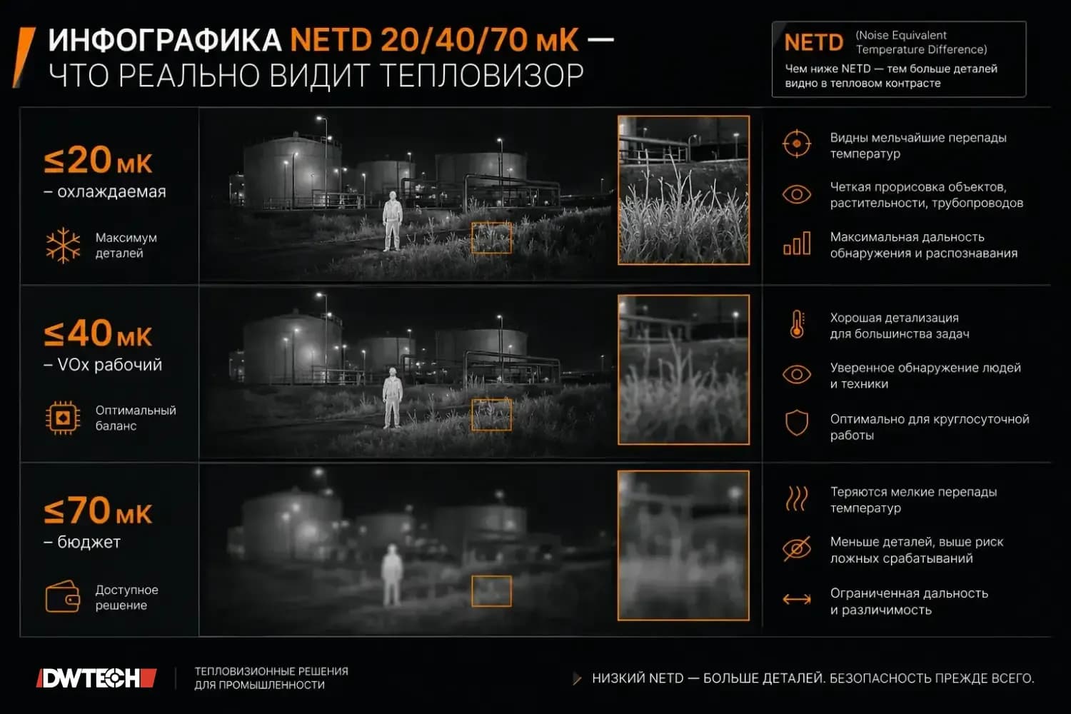 Инфографика NETD 20/40/70 мК — что реально видит тепловизор