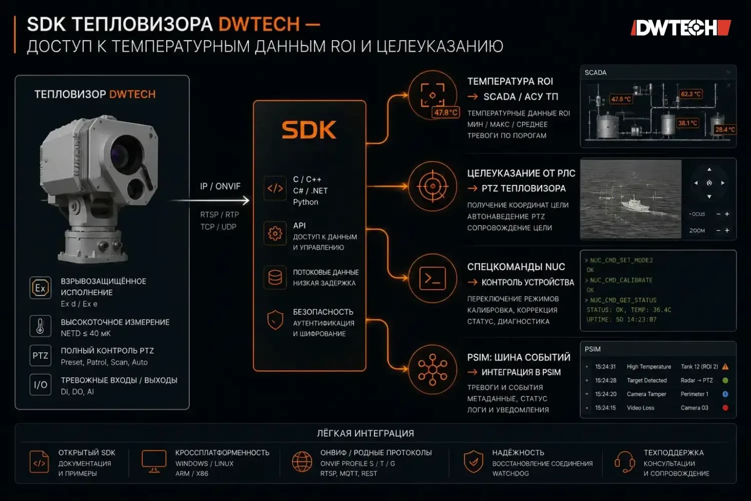 SDK тепловизора DWTECH — доступ к температурным данным ROI и целеуказанию
