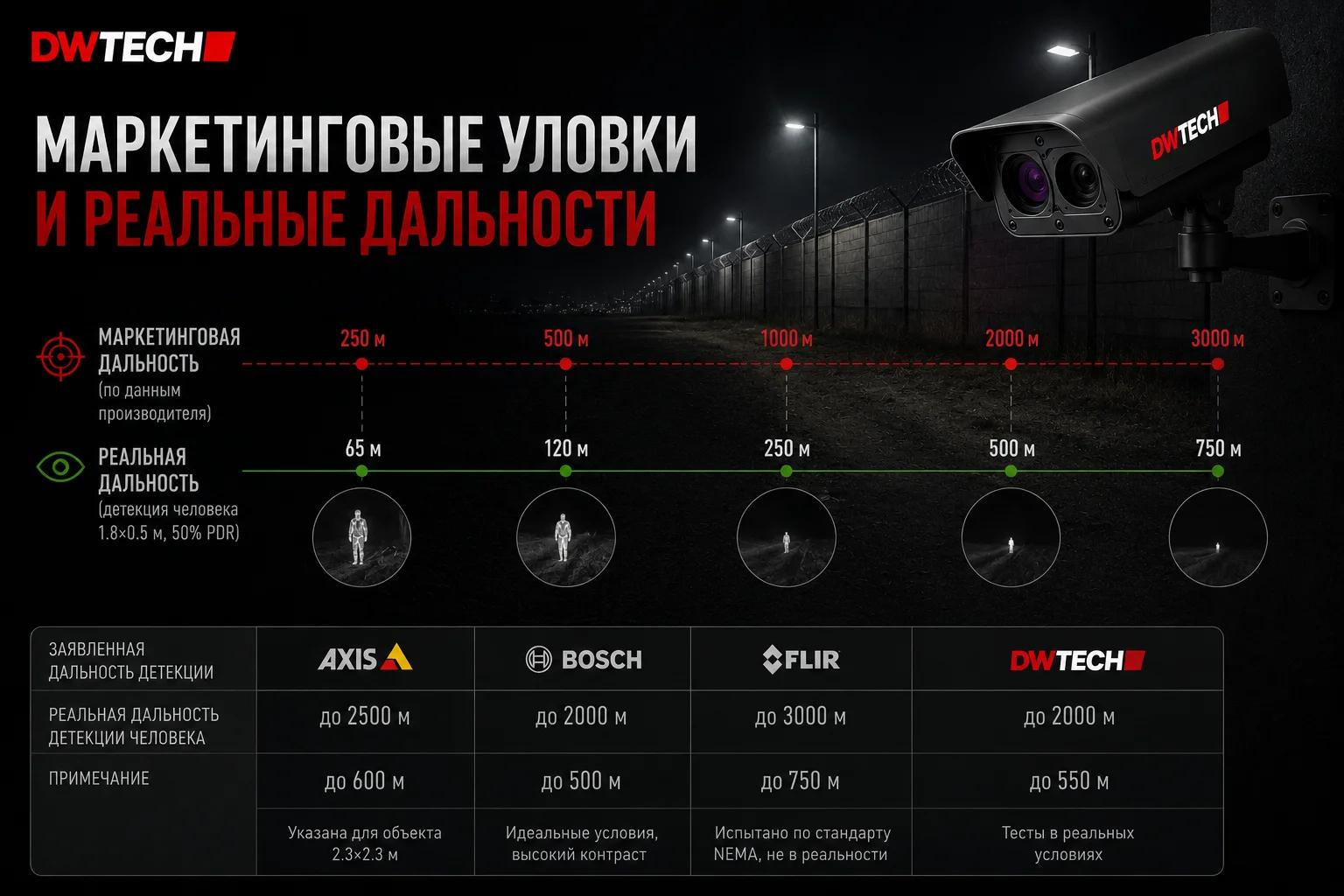 Тепловизор или ИК-камера: в чём разница и что выбрать