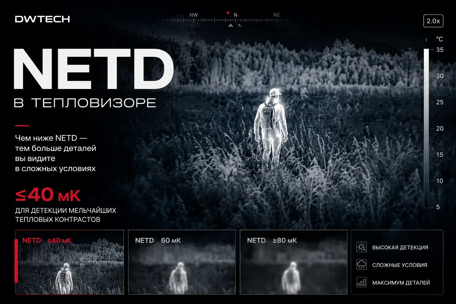 NETD в тепловизоре: что это, как читать и сравнивать модели